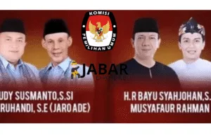 Kemenangan Rudi-Ade dalam Pilkada 2024 sebagai Bupati Kabupaten Bogor