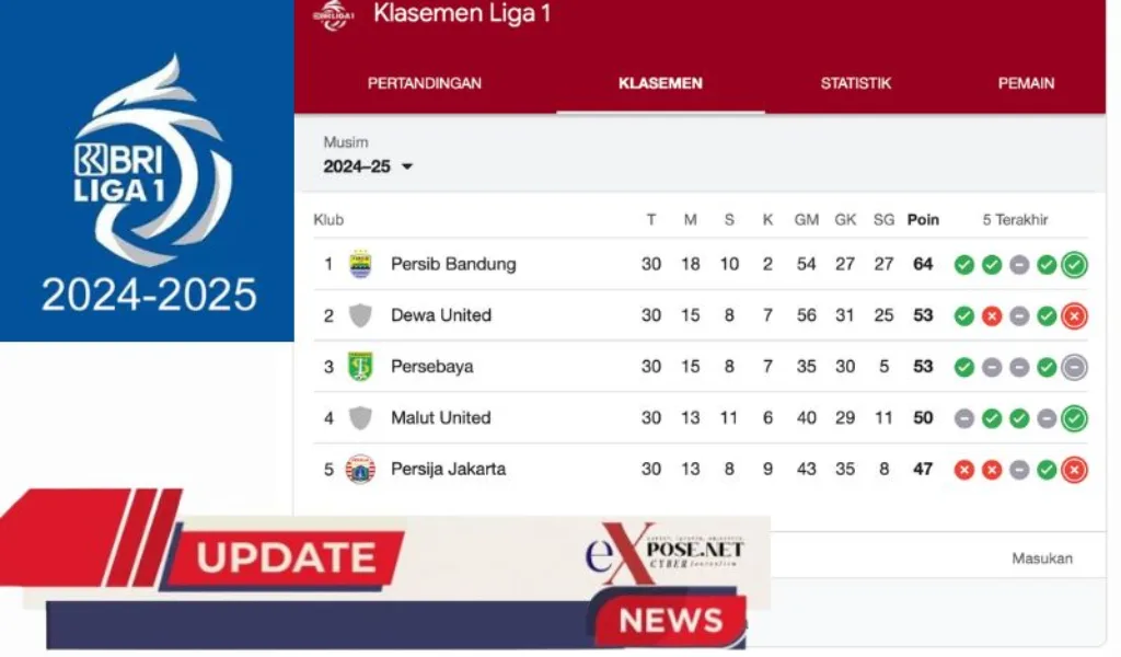 Persebaya Surabaya vs Arema FC : 1-1