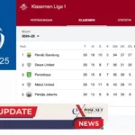 Persebaya Surabaya vs Arema FC