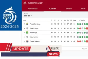 Persebaya Surabaya vs Arema FC : 1-1