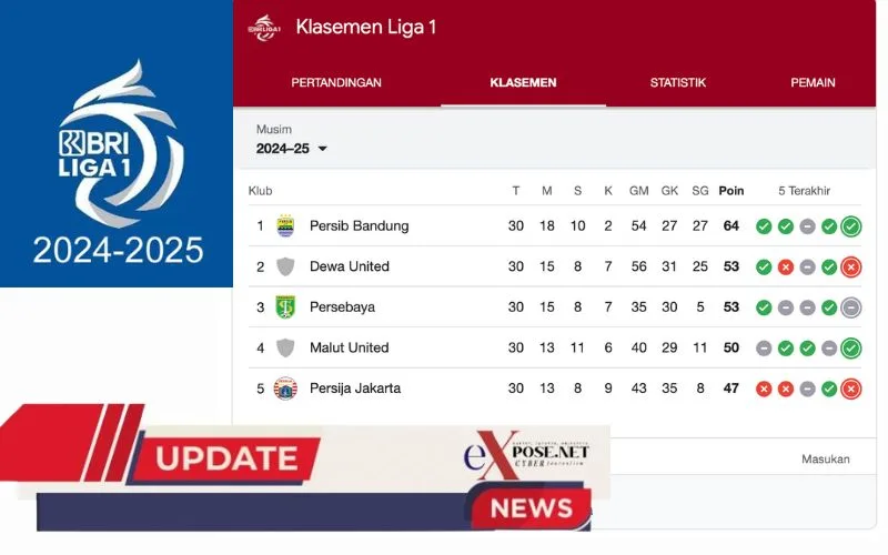 Persebaya Surabaya vs Arema FC