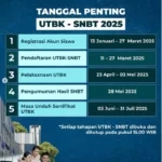 UTBK SNBT 2025 Dimulai 23 April, Simak Tata Tertib yang Harus Dipatuhi Peserta