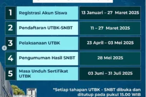 UTBK SNBT 2025 Dimulai 23 April, Simak Tata Tertib yang Harus Dipatuhi Peserta