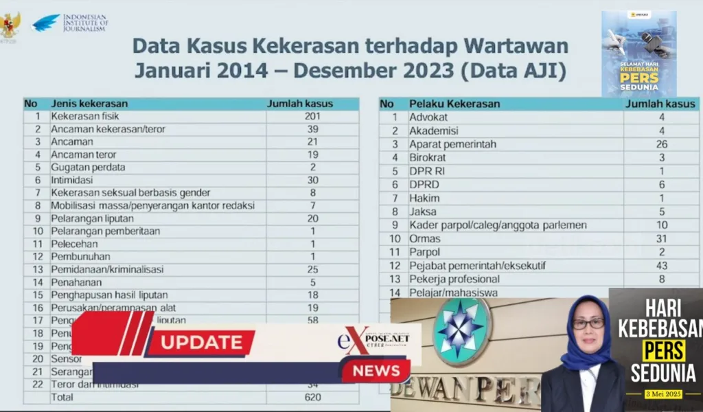 Dewan Pers : Mayoritas Aparat Pelaku Kekerasan Pada Jurnalis