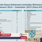 Dewan Pers : Mayoritas Aparat Pelaku Kekerasan terhadap Jurnalis