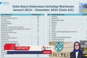 Dewan Pers : Mayoritas Aparat Pelaku Kekerasan Pada Jurnalis