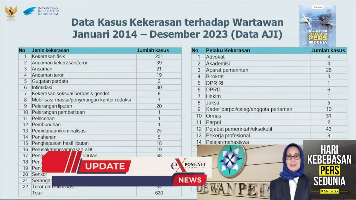 Dewan Pers : Mayoritas Aparat Pelaku Kekerasan terhadap Jurnalis