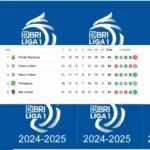 Update Klasmen Liga 1