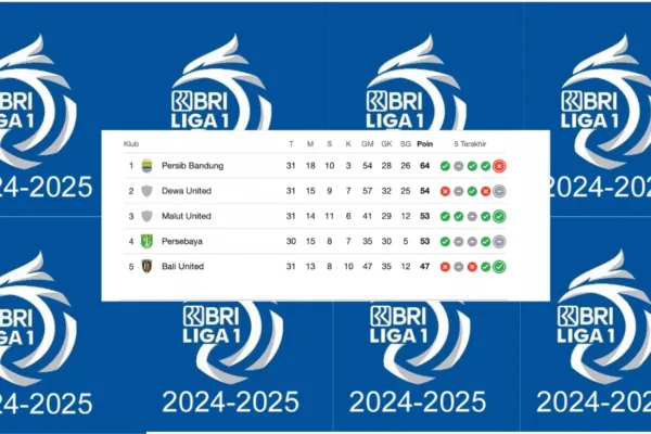 Update Klasmen Liga 1