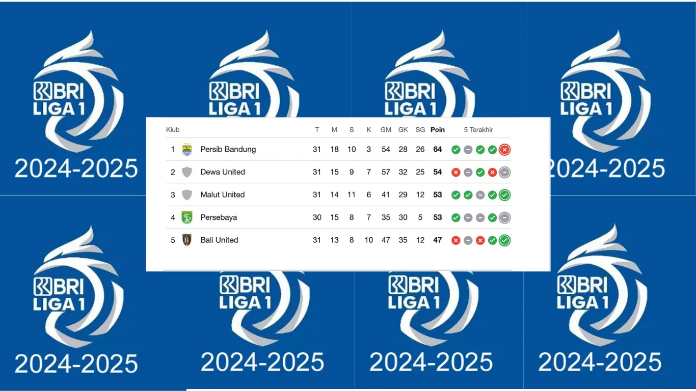 Update Klasmen Liga 1