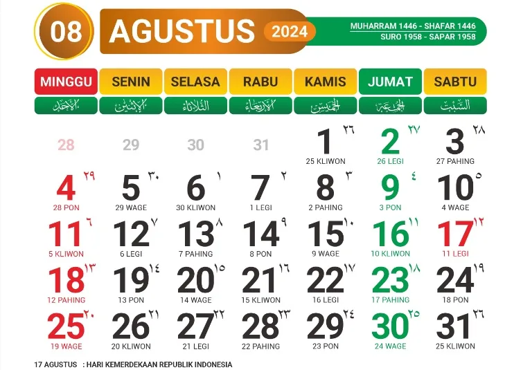 Kalendar Jawa Weton