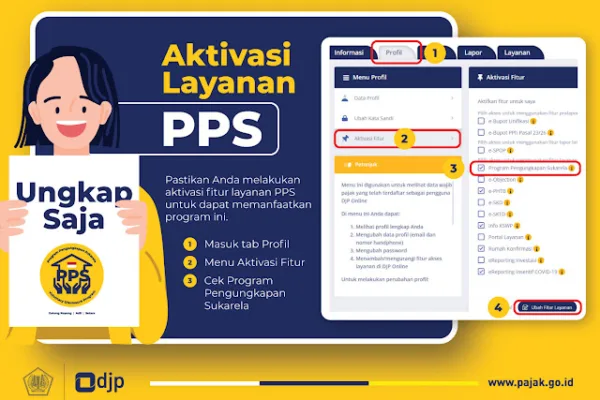 PPS Pajak: Aturan PMK 196 dan Perbedaan Kebijakan