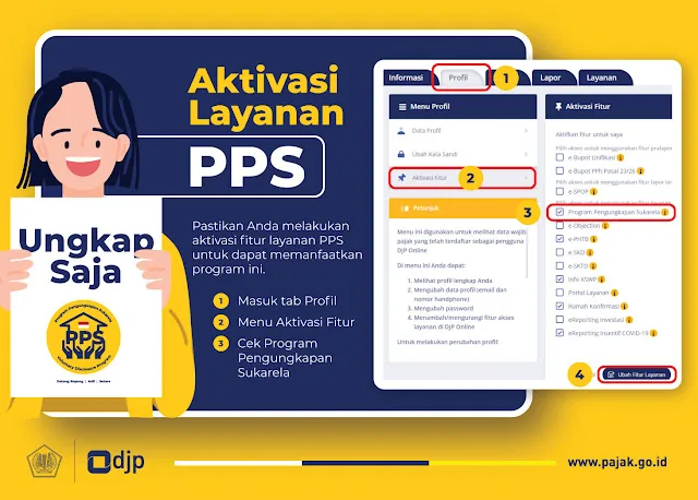 PPS Pajak: Aturan PMK 196 dan Perbedaan Kebijakan
