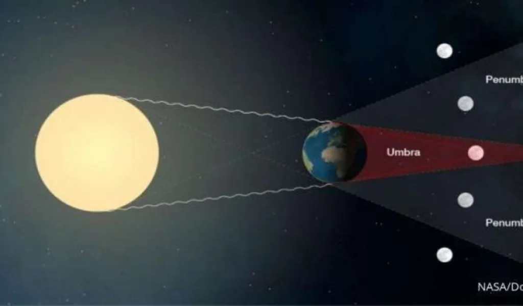 Gerhana Bulan Total 3 Maret 2026
