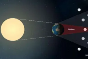 Gerhana Bulan Total 3 Maret 2026
