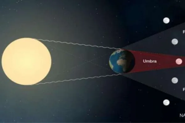 Gerhana Bulan Total 3 Maret 2026