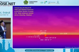 Sidang Isbat 1 Ramadan 1447 H