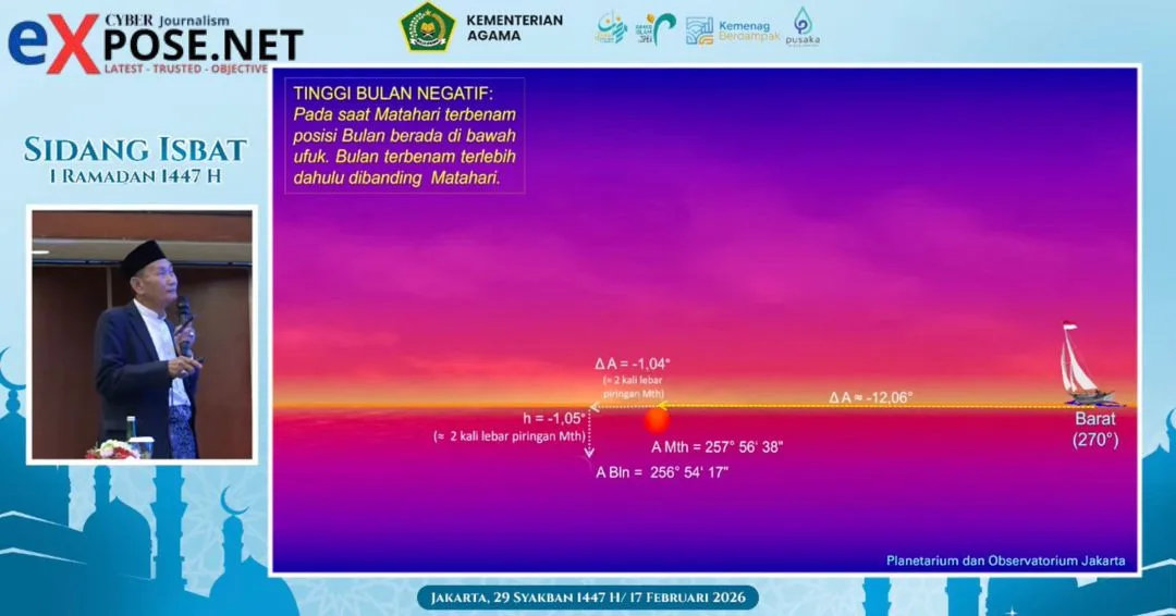 Sidang Isbat 1 Ramadan 1447 H