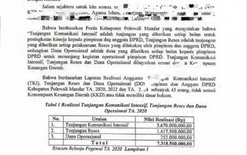 Dugaan Penyimpangan Anggaran: Tunjangan DPRD Polewali Mandar Diduga Rugikan Negara Miliaran Rupiah