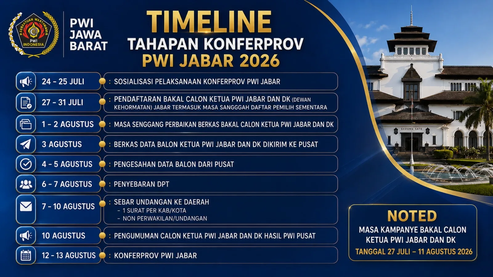 Gelar Konferprov 12-13 Agustus, PWI Jabar Utamakan Efisiensi Anggaran Tanpa Kurangi Kualitas